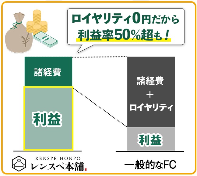レンスぺ本舗