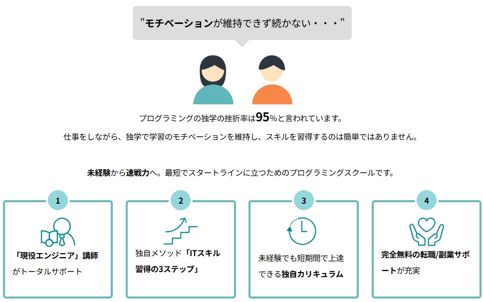DMM WEBCAMP 学習コース