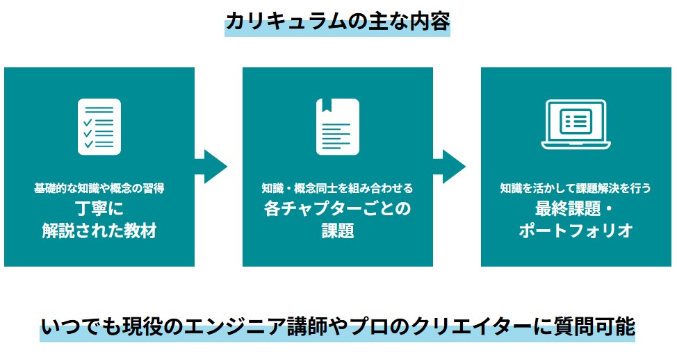 DMM WEBCAMP 学習コース