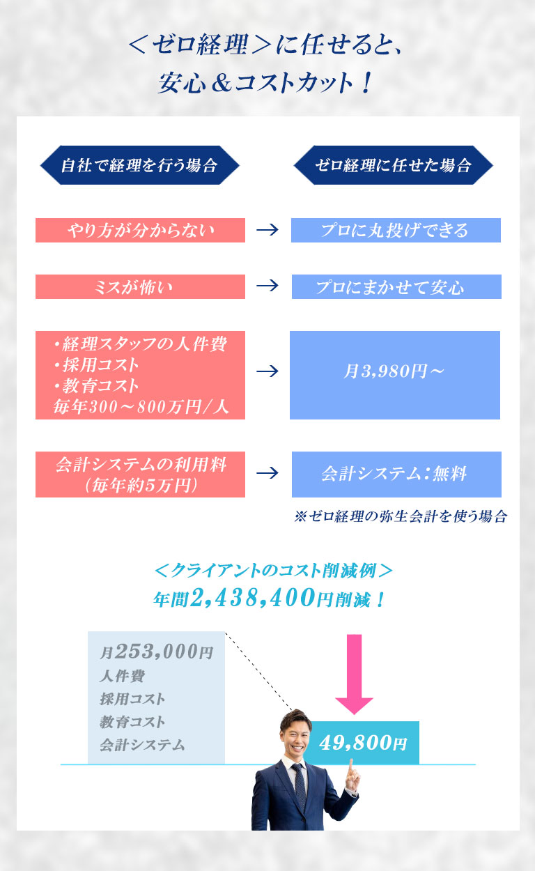 ゼロ経理