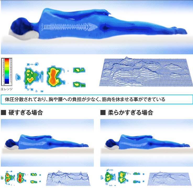 モットンマットレス