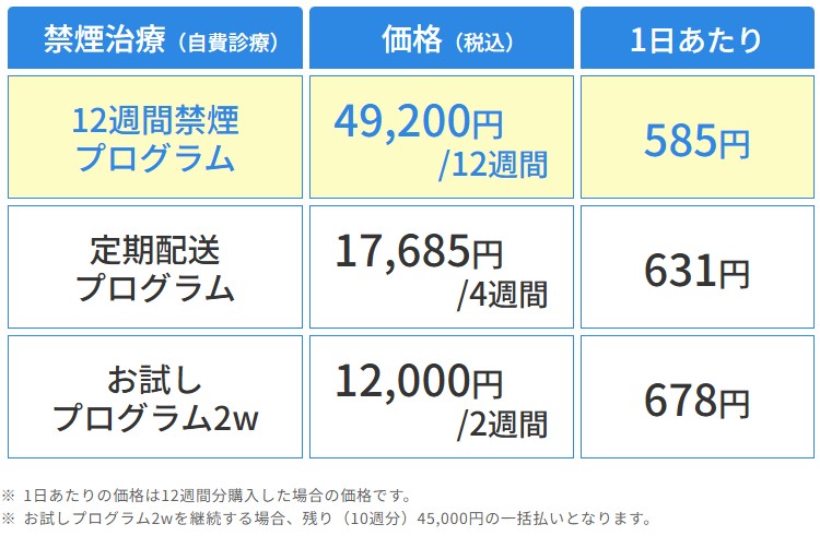 禁煙外来