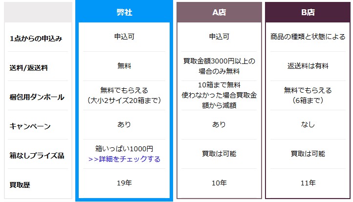 フィギュア買取ネット