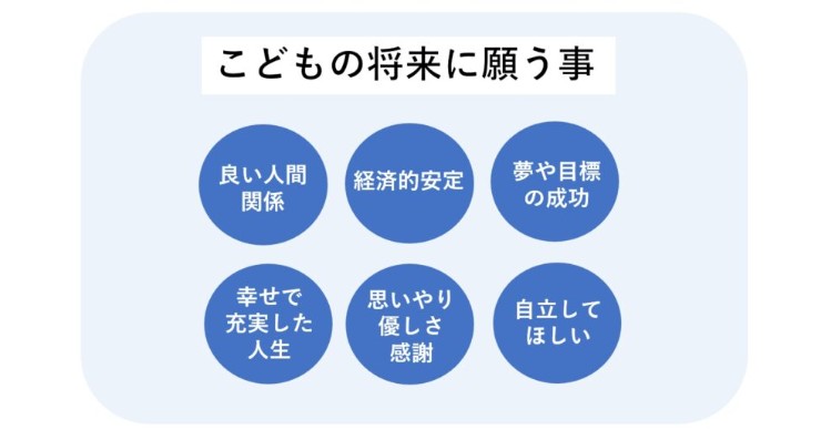 アイディアクエスト