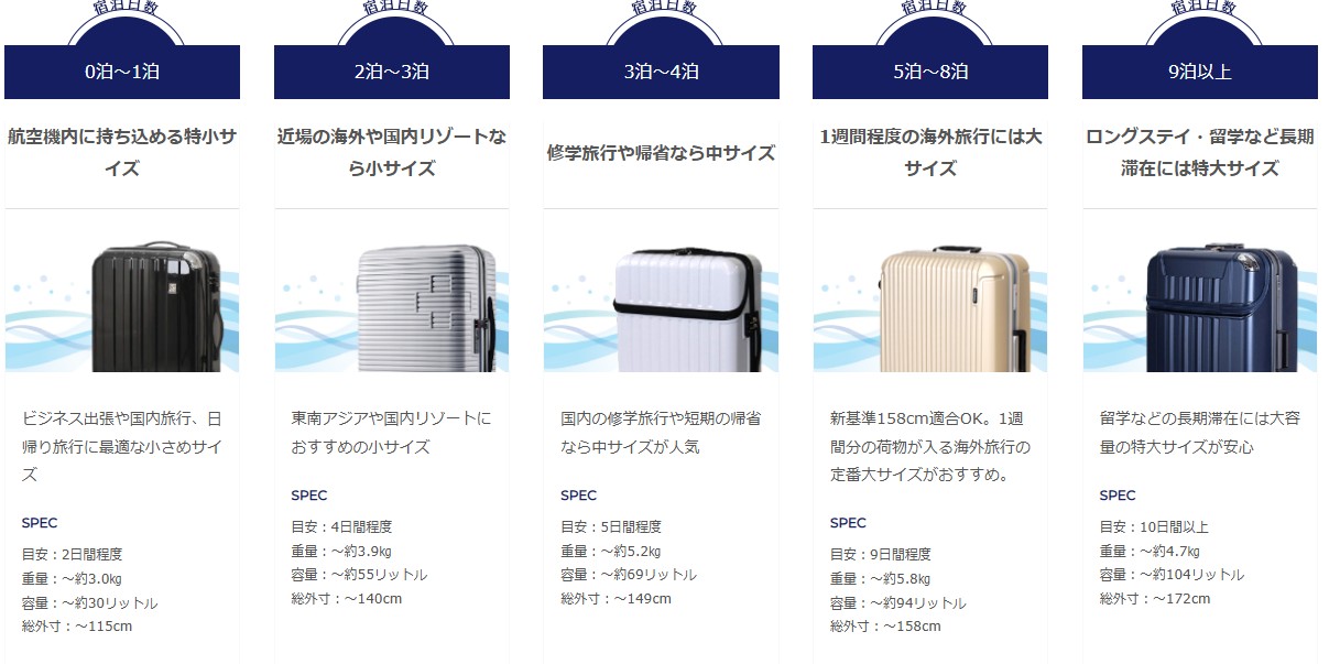 スーツケース
