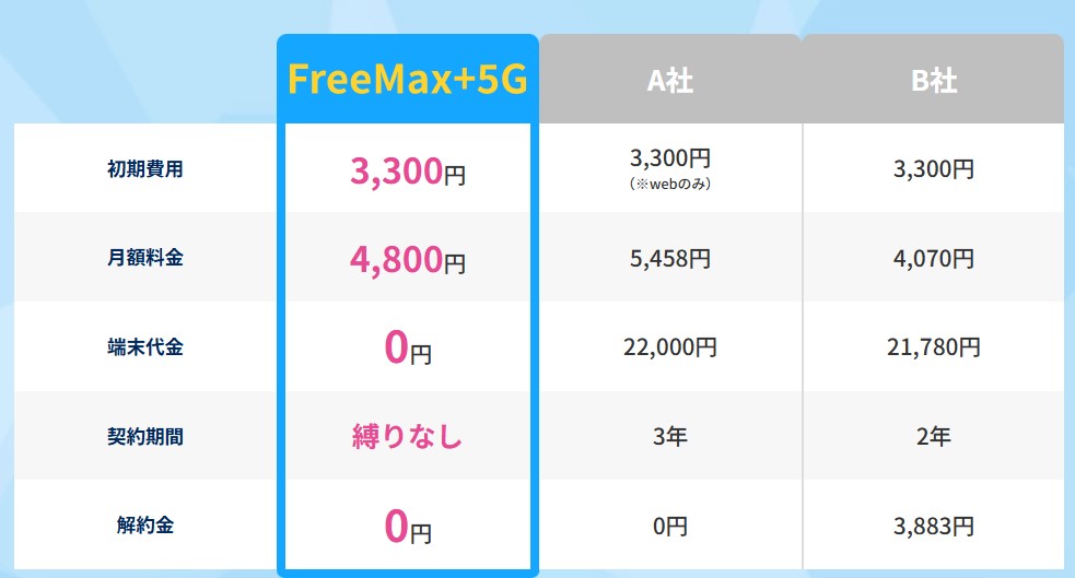 フリーマックス