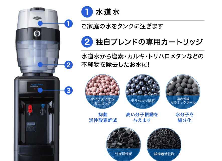 アクアバンク