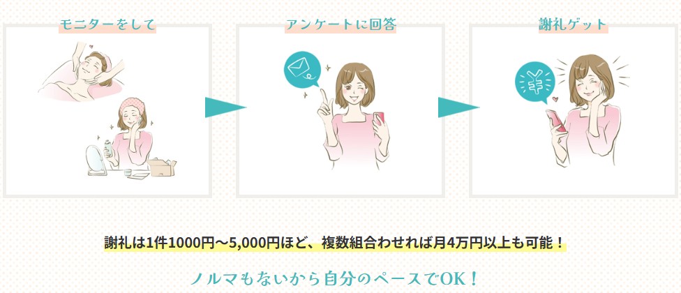 美トリ