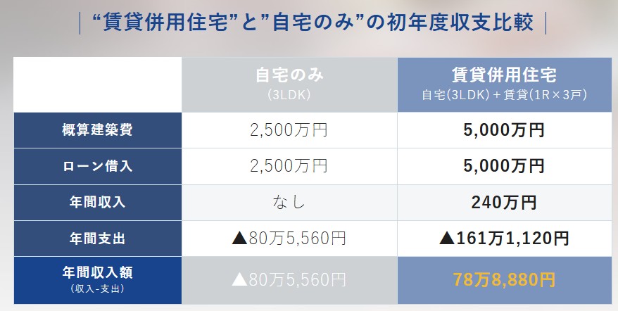 はたらくおうち