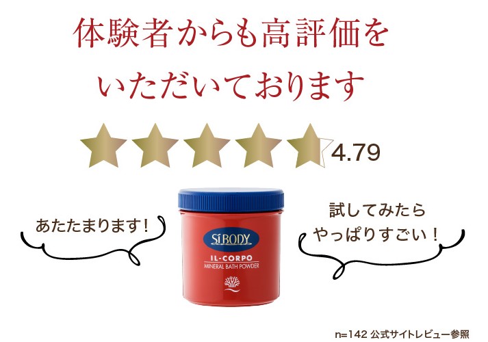 イルコルポ