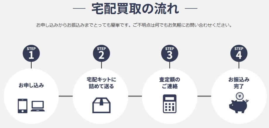 ブランドオフ買取