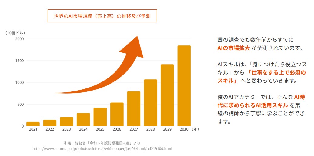 僕のAIアカデミー