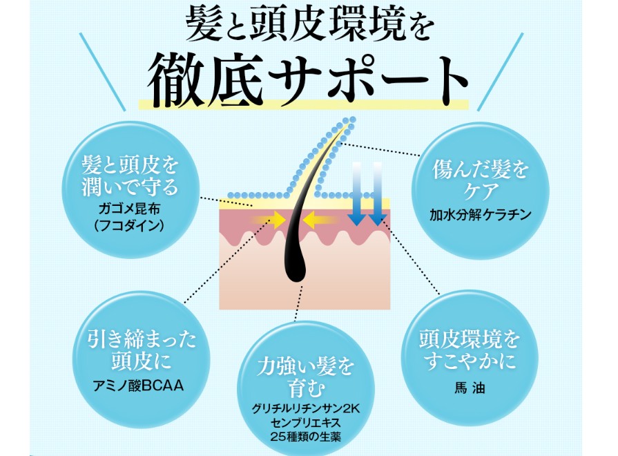 ウーマシャンプープレミアム